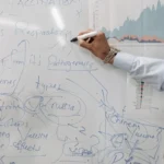 Tim profesional sedang melakukan brainstorming dan analisis masalah menggunakan diagram di papan tulis